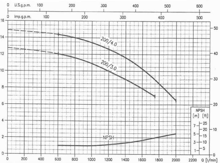 پمپ آب ابارا سانتریفیوژ چدنی مدل MMD4 80-200/3