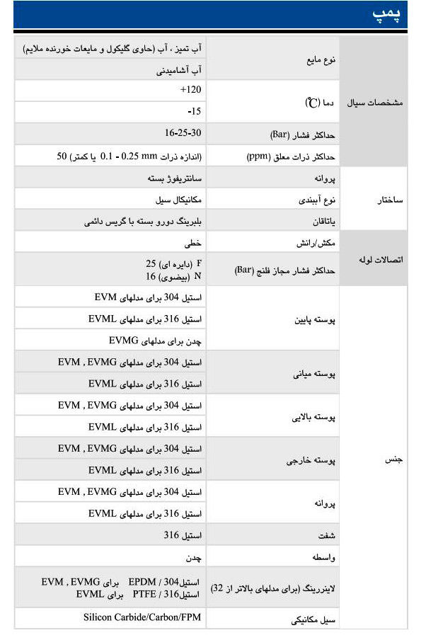 پمپ آب ابارا طبقاتی عمودی مدل EVM 10 20N5/7.5