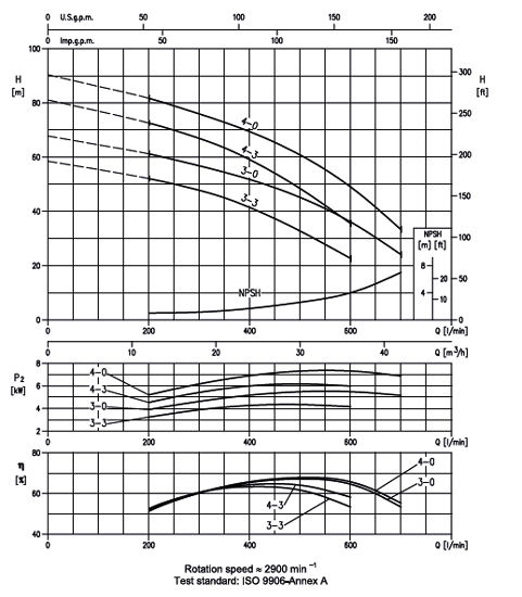 پمپ آب ابارا طبقاتی عمودی مدل EVM 32 4-3F5/7.5