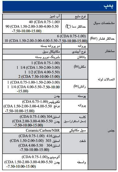 پمپ آب ابارا یک و نیم اسب مدل CDA 1.50m
