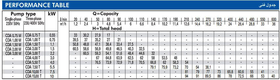 پمپ آب ابارا یک و نیم اسب مدل CDA 1.50m