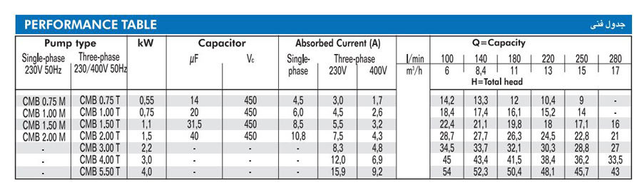 پمپ آب ابارا یک و نیم اسب مدل CMB 1.50m
