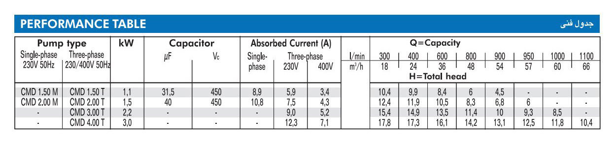 پمپ آب ابارا یک و نیم اسب مدل CMD 1.50m