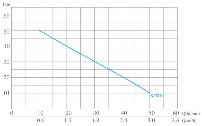 پمپ آب الکتروژن مدل KPM100