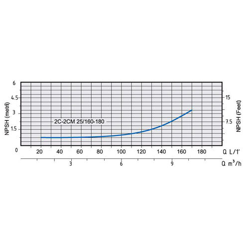 پمپ آب بشقابی دو پروانه اسپرونی مدل 2C25/160BA 230400 IE3