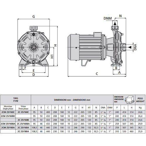 پمپ آب بشقابی دو پروانه اسپرونی مدل 2C25-160C 230400 IE3
