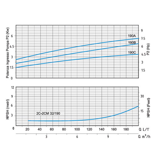 پمپ آب بشقابی دو پروانه اسپرونی مدل 2C32-190A 230400