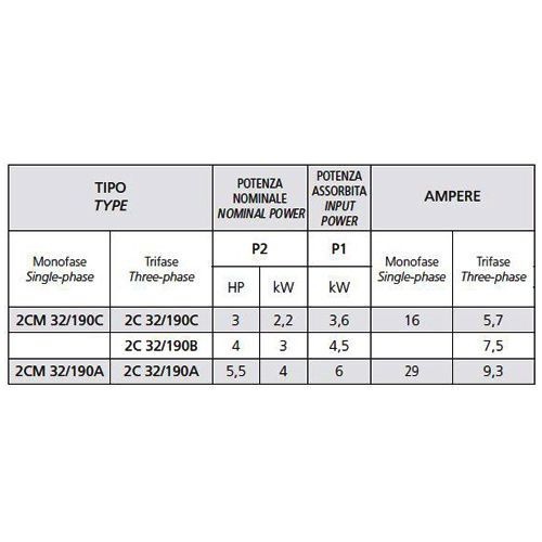 پمپ آب بشقابی دو پروانه اسپرونی مدل 2C32/190B 230400 IE3