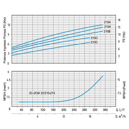 پمپ آب بشقابی دو پروانه اسپرونی مدل 2C32-215A 400690IE3