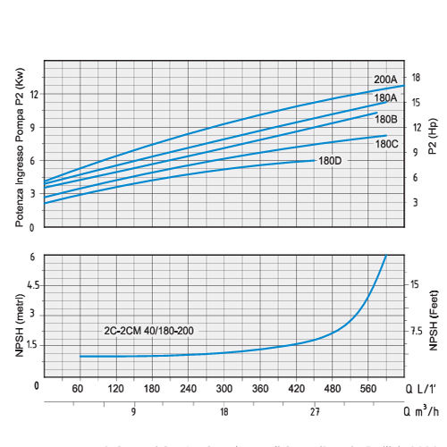 پمپ آب بشقابی دو پروانه اسپرونی مدل 2C40-200A 400690