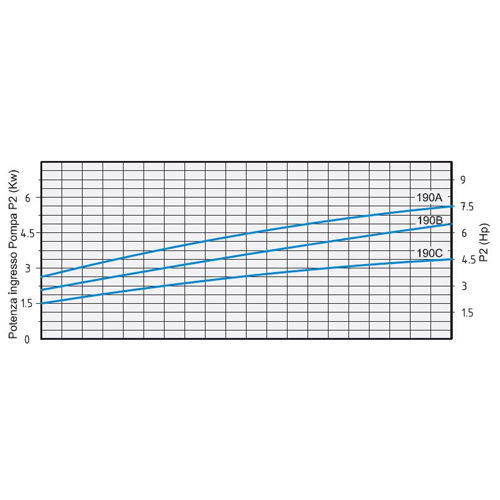 پمپ آب بشقابی دو پروانه اسپرونی مدل 2CM 32-190C