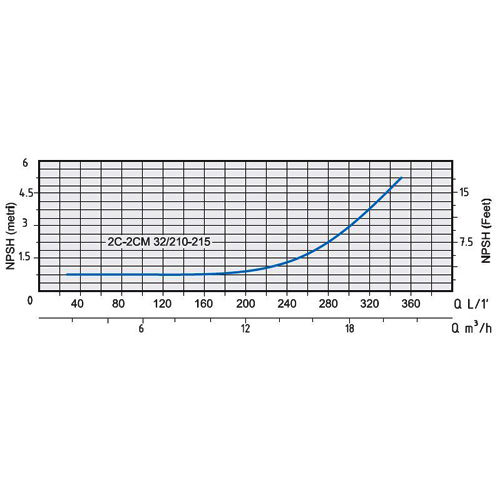 پمپ آب بشقابی دو پروانه اسپرونی مدل 2CM 32/210D