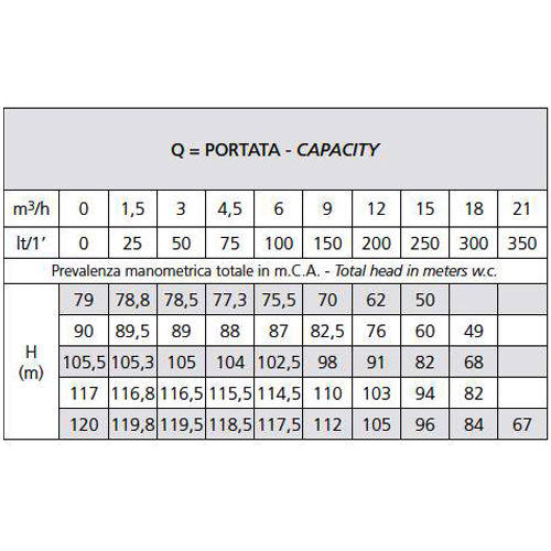 پمپ آب بشقابی دو پروانه اسپرونی مدل 2CM 32/210D