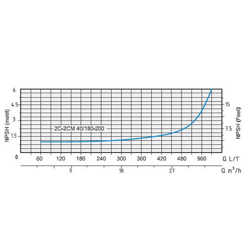 پمپ آب بشقابی دو پروانه اسپرونی مدل 2CM 40/180D