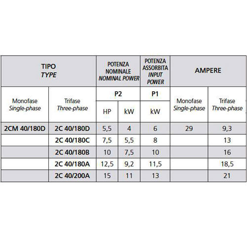 پمپ آب بشقابی دو پروانه اسپرونی مدل 2CM 40/180D