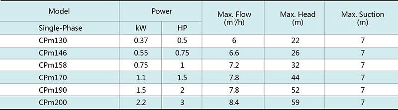 پمپ آب بشقابی شیمجه مدل CPm158