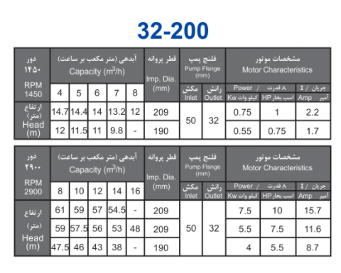 پمپ آب بهار پمپ مدل 200-32 با موتور 0.75 کیلووات