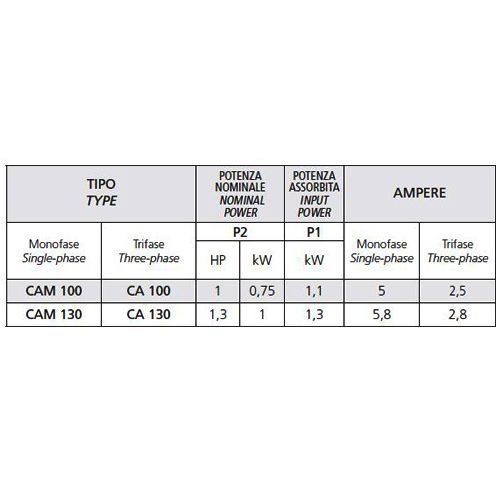 پمپ آب جتی اسپرونی مدل CAM 100/N