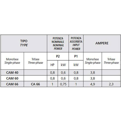 پمپ آب جتی اسپرونی مدل CAM 60