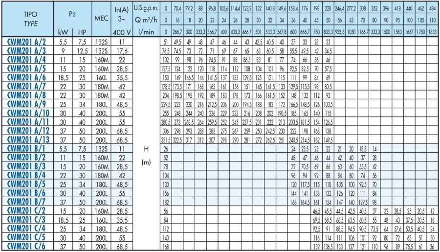 پمپ آب سایر طبقاتی مدل CWM201 C/3