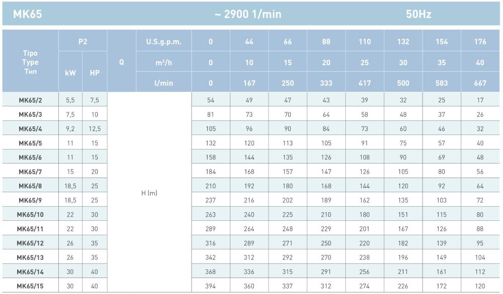 پمپ آب سایر طبقاتی مدل MK65/13