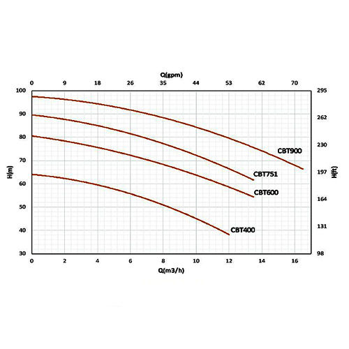 پمپ آب سمنان انرژی مدل CBT-751