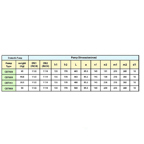 پمپ آب سمنان انرژی مدل CBT-751