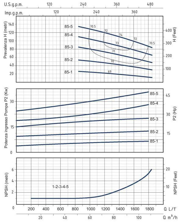 پمپ آب عمودی طبقاتی سیستما مدل MVSt 85-2