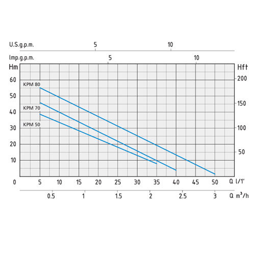 پمپ آب محیطی اسپرونی مدل KPM 80