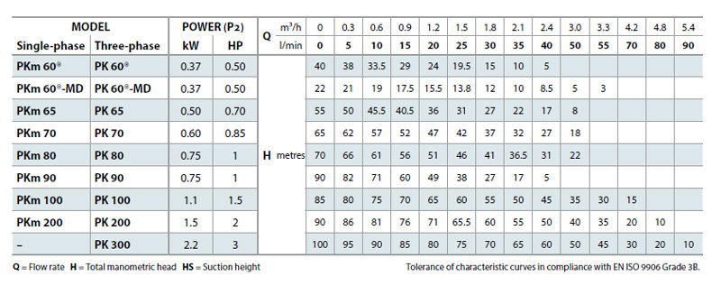 پمپ آب پدرولا مدل PK 80