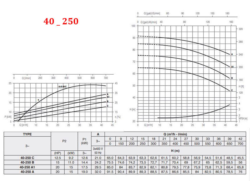 خرید پمپ آب پنتاکس CM40-250B
