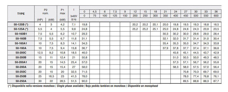 خرید پمپ آب پنتاکس CM50-200A 
