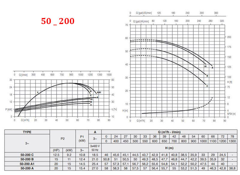 خرید پمپ آب پنتاکس CM50-200C 