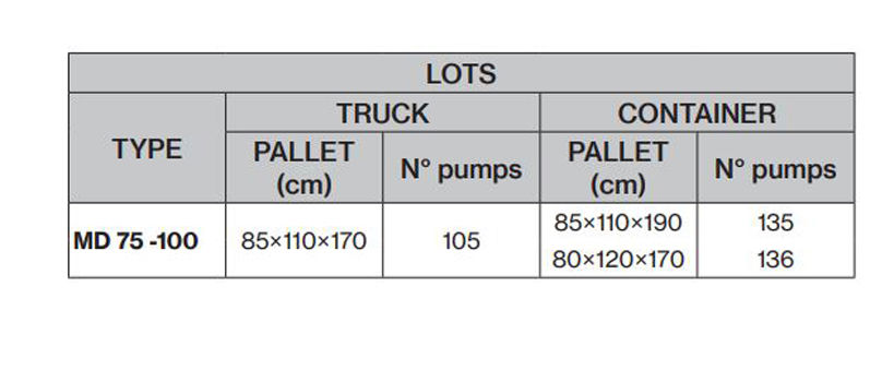 خرید پمپ آب پنتاکس MD 100