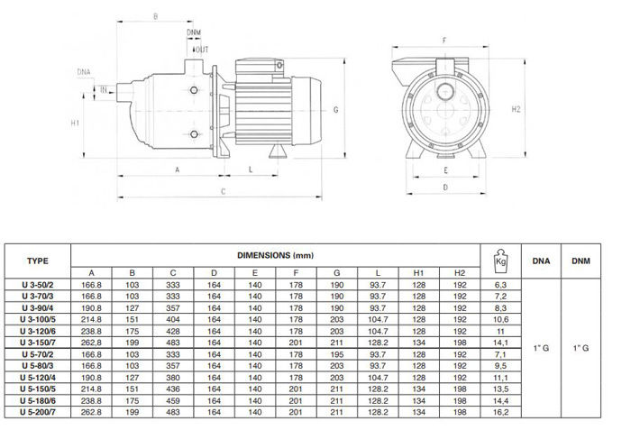 پمپ آب پنتاکس سانتریفیوژ طبقاتی  مدل U 3-120/6T