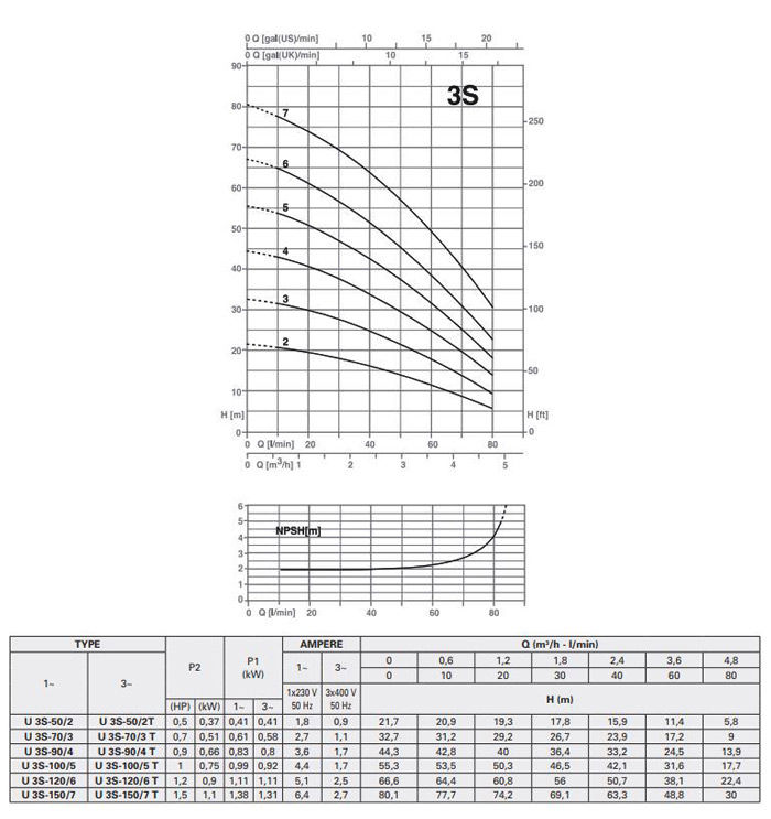 پمپ آب پنتاکس طبقاتی افقی مدل U 3S-120/6