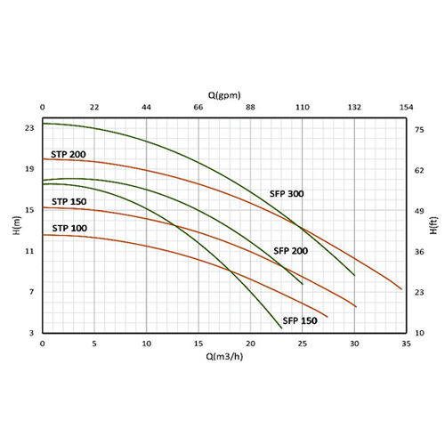پمپ تصفیه استخر سمنان انرژی مدل NM-STP200
