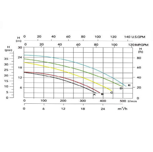 پمپ تصفیه استخر سیپو مدل High Super15