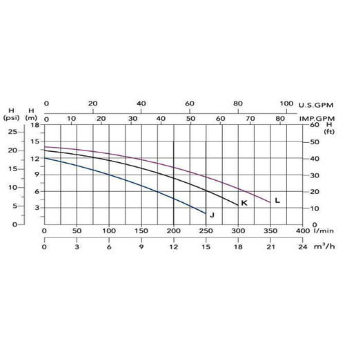 پمپ تصفیه استخر سیپو مدل Pro-line20