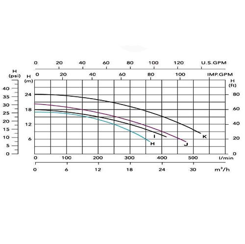 پمپ تصفیه استخری سیپو مدل Super-line10