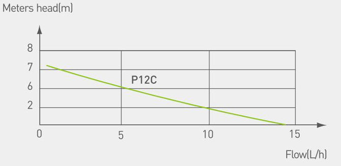 پمپ درین ویپکول کناره مدل P12C