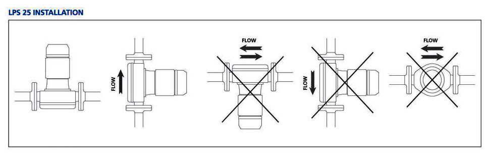 خرید پمپ سیرکولاتور خطی ابارا استیل سه فازLPS 25-15 T