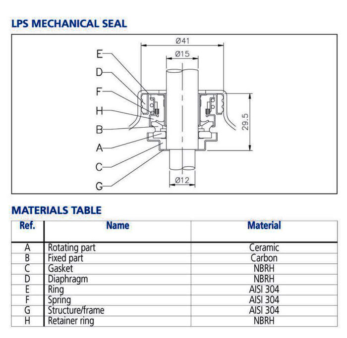 خرید پمپ سیرکولاتور خطی ابارا استیل سه فازLPS 40-75 T