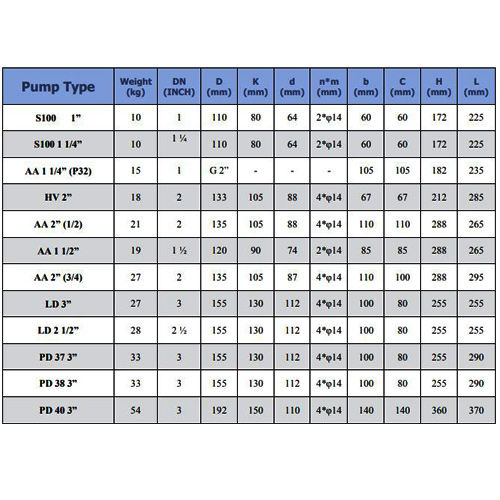 خرید پمپ سیرکولاتور خطی سمنان انرژی 1-2 2 اینچ LD