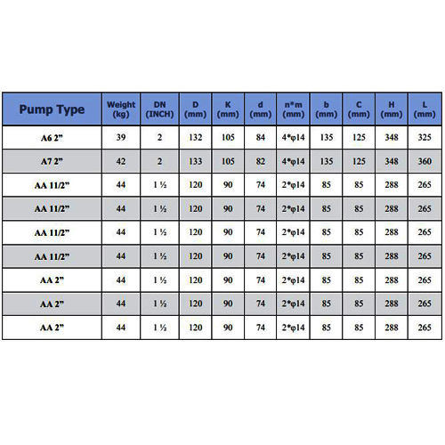 خرید پمپ سیرکولاتور خطی سمنان انرژی 2 اینچ A6 تک فاز