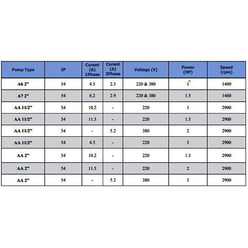 خرید پمپ سیرکولاتور خطی سمنان انرژی 2 اینچ A6 سه فاز