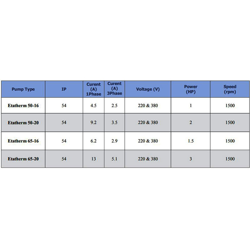 خرید پمپ سیرکولاتور خطی سمنان انرژی ETA 50-20 تک فاز