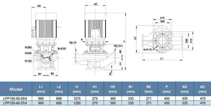 پمپ سیرکولاتور خطی لئو مدل LPP150-50-45/4