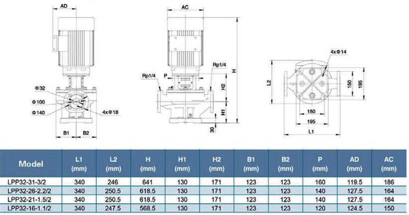 پمپ سیرکولاتور خطی لئو مدل LPP32-26-2.2/2