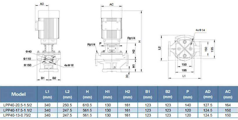 پمپ سیرکولاتور خطی لئو مدل LPP40-13-0.75-2